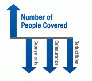 Changes Improving Access to Care and Lowering Costs will go into effect under Affordable Care Act in 2013 and 2014 (image courtesy of HHS, HealthCare.gov)